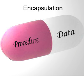 Encapsulation of data and procedure(methods) in oop